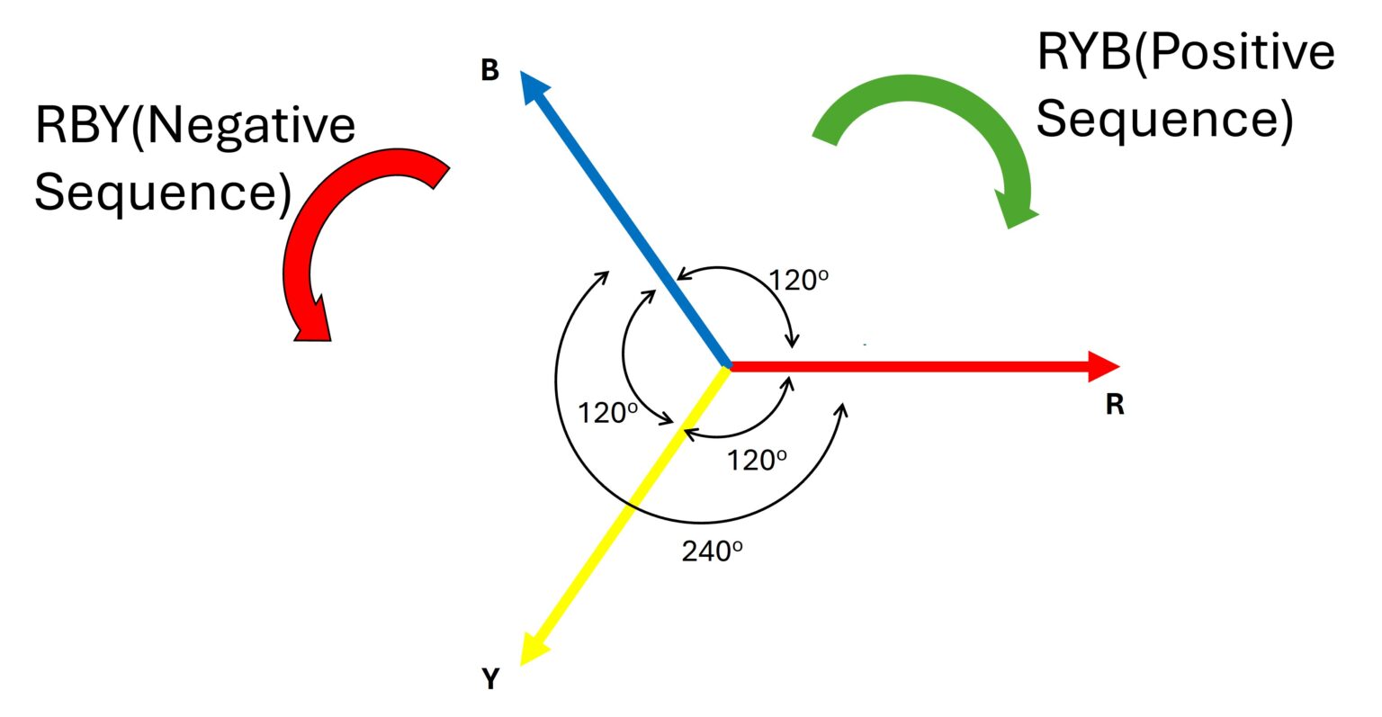 Phase sequence and Polarity of Three Phase System