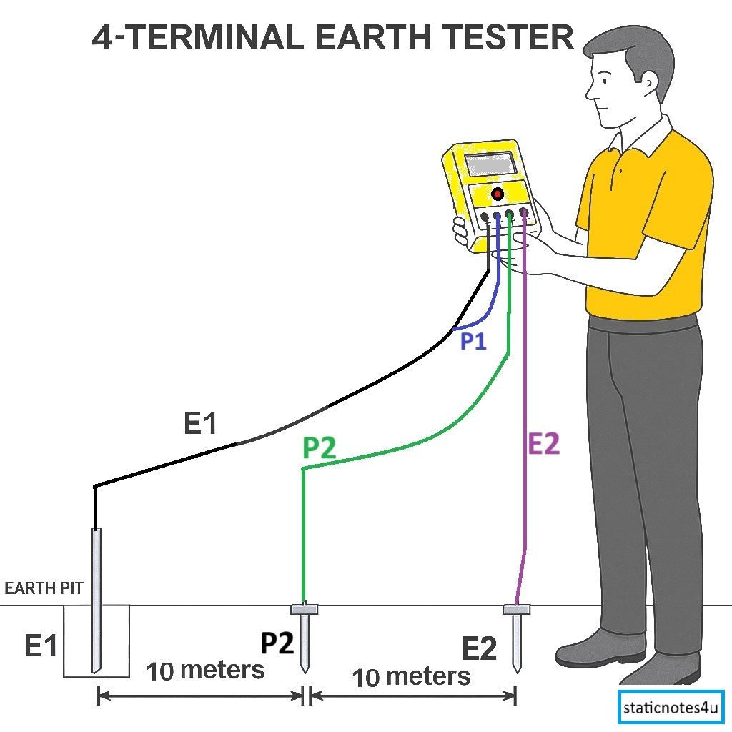Earth tester Simple connection