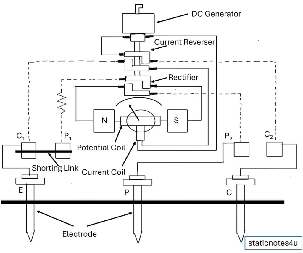 Diagram of earth tester earth tester diagram, earth resistance tester