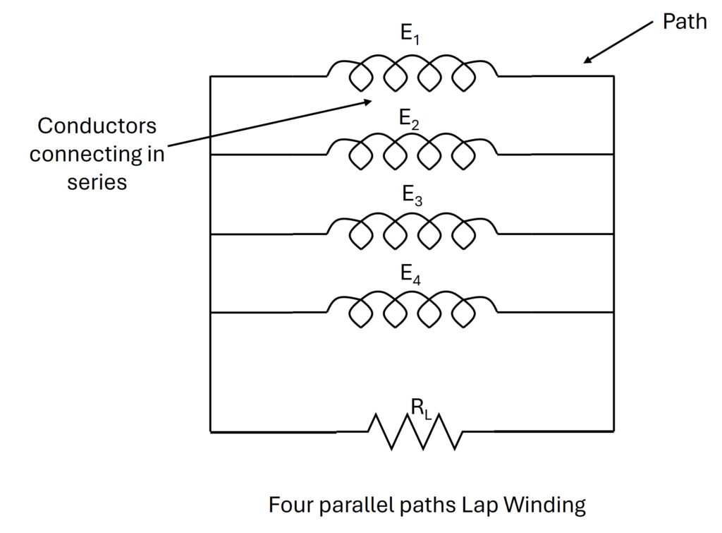 simple lap winding