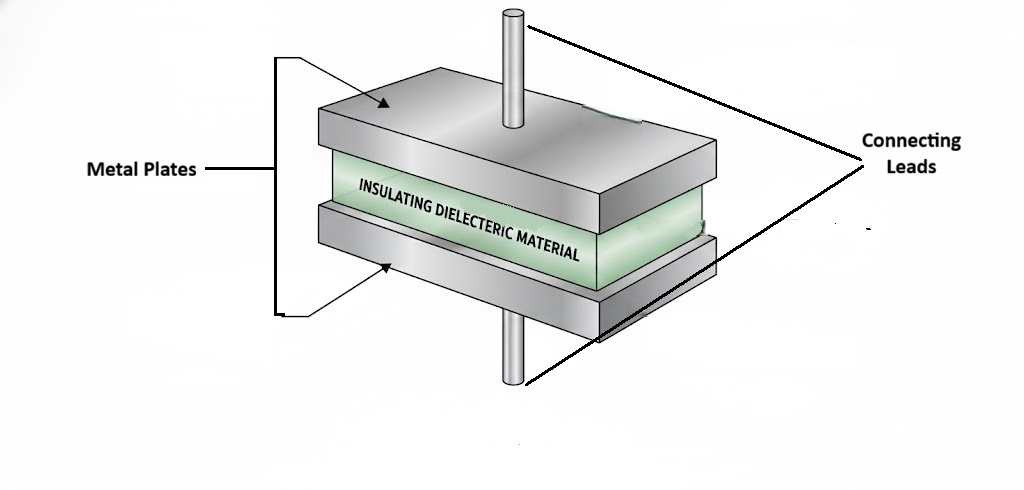 Capacitor Construction