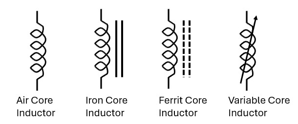 Inductor Symbol