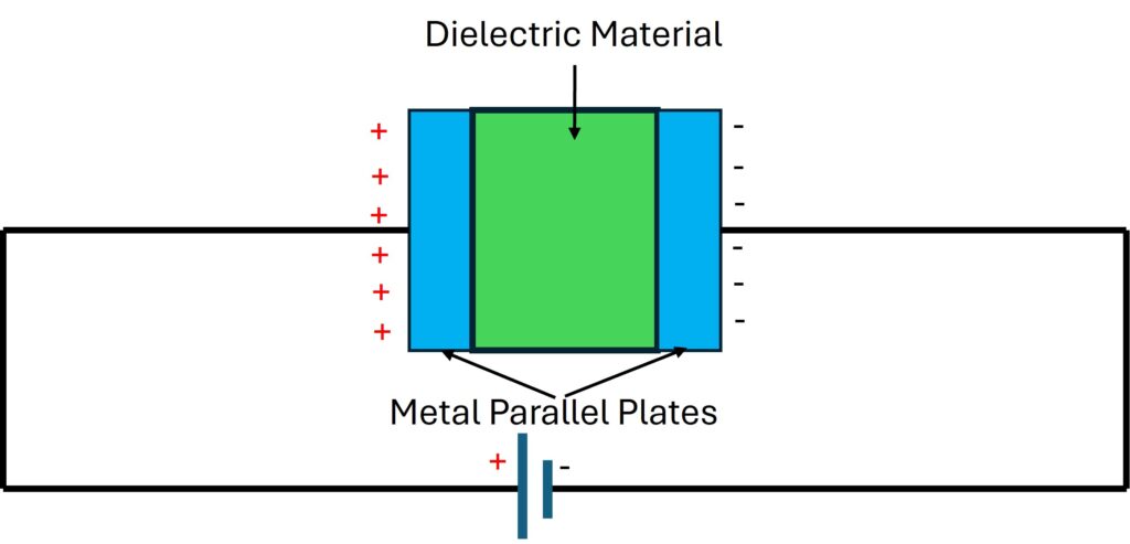 Working of Capacitor