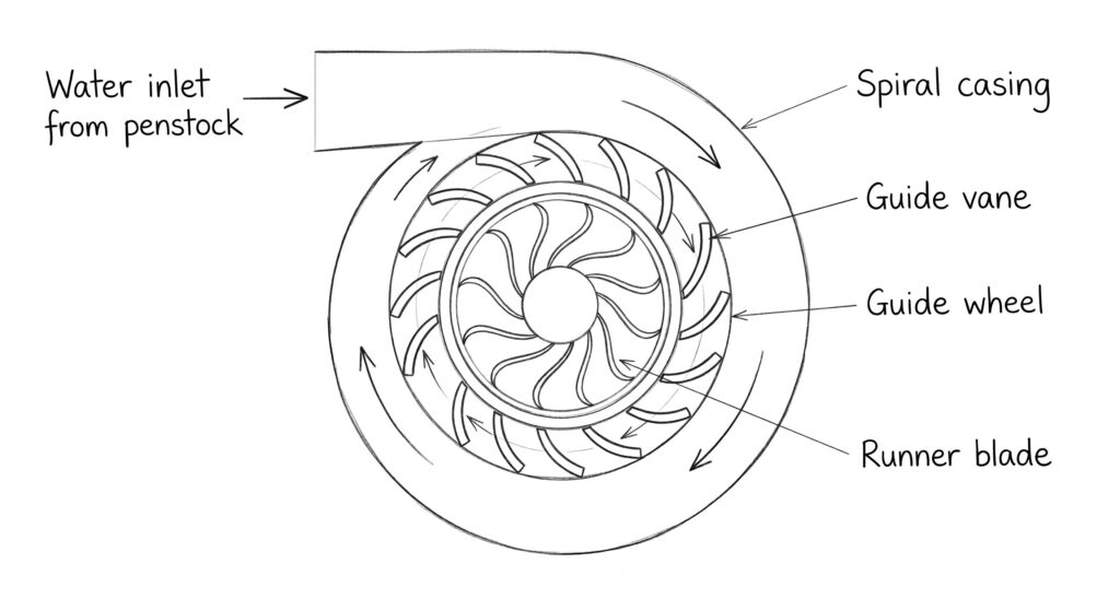Francis Turbine Diagram